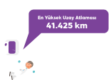 En Yüksek Uzay Atlayışı